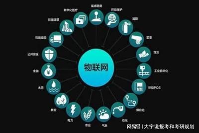 物联网工程专业 定义、课程与就业方向