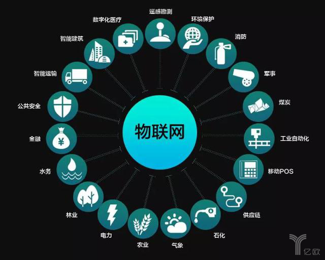 物联网取代互联网 一场技术演进还是误读？