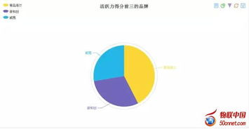 物联网 驱动智能家居未来的核心引擎