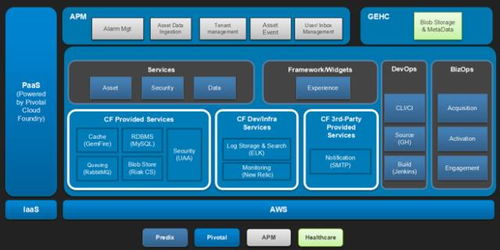 物联网运用实例 送给IT架构师们的三道“小菜”