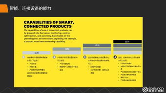 物联网连接的发展现状与连接价值的案例分享 驱动智能服务的未来