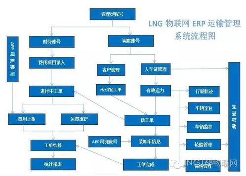 LNG物联网技术团队 为您提供卓越的物联网应用服务
