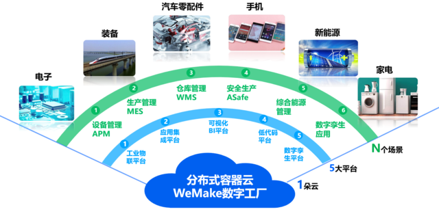 2023智能制造盛会闭幕 腾讯云数字工厂以物联网创新摘双奖
